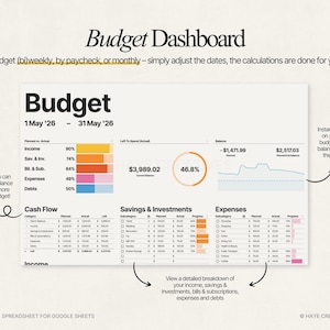 Puede incluir: Un panel de control de presupuesto digital titulado "Budget Dashboard". La hoja de c&aacute;lculo muestra ingresos, ahorros, gastos y deudas. El texto "Budget Spreadsheet for Google Sheets" est&aacute; en la parte inferior.