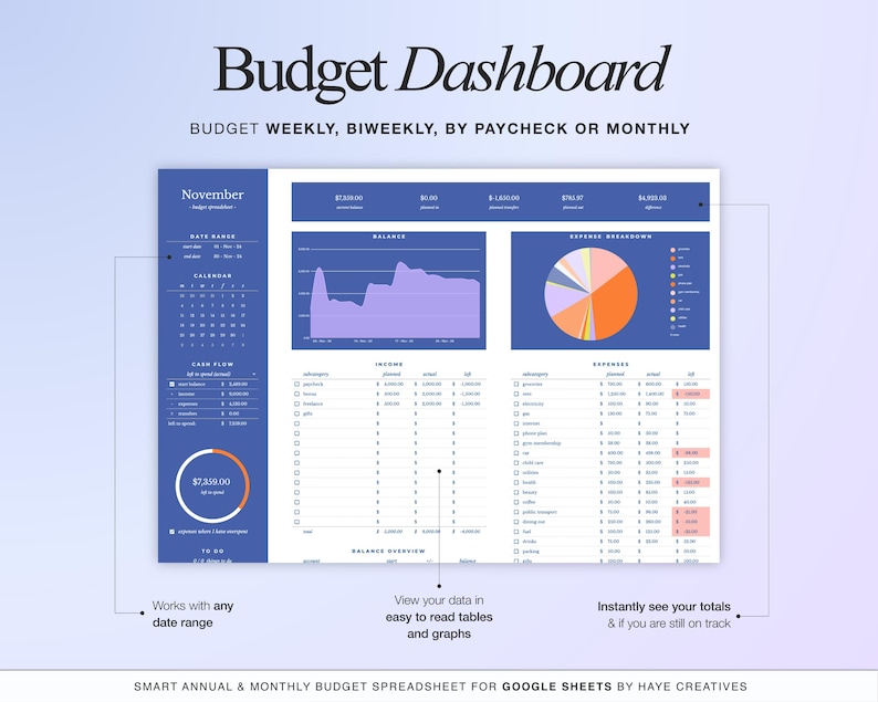 Budget template tab of the annual & monthly budget for google sheets. Easily keep track of your income and expenses as well as your account balances. The budget template updates automatically for you, all you have to do is adjust the start date and end date. You can use any date range so you can create a weekly budget, fortnightly budget, biweekly budget, monthly budget and paycheck budget.