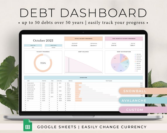 Debt Payoff Tracker for Google Sheets, Debt Repayment Spreadsheet, Debt Snowball Calculator, Debt Avalanche Spreadsheet, Debt Free Planner
