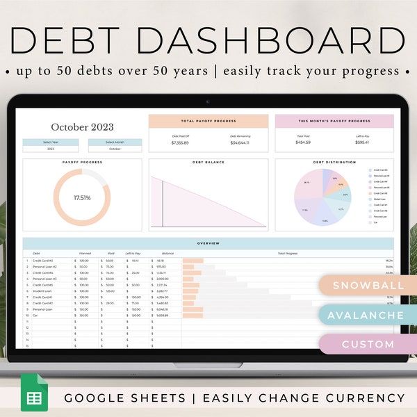 Debt Payoff Tracker for Google Sheets, Debt Repayment Spreadsheet, Debt Snowball Calculator, Debt Avalanche Spreadsheet, Debt Free Planner