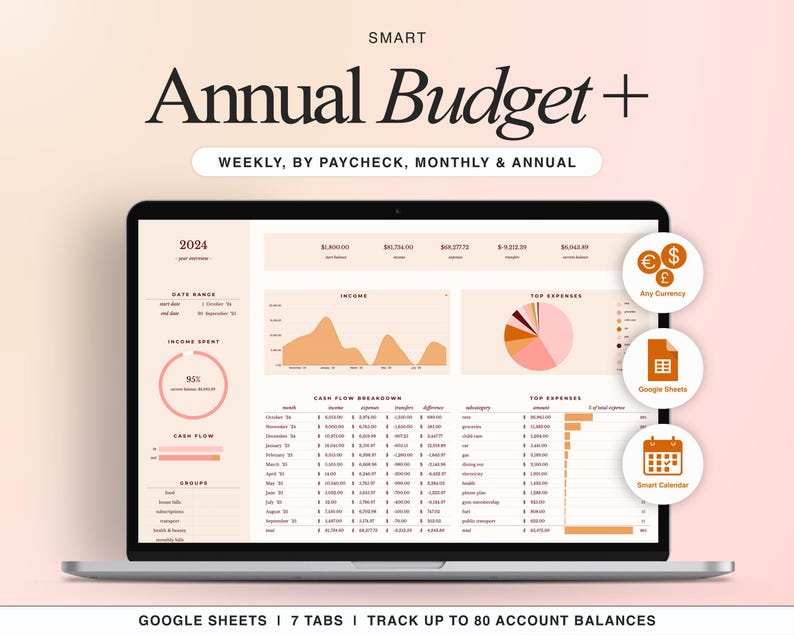 Annual Budget Spreadsheet Google Sheets template featuring income, expenses, savings, and debt tracking in a clean, pastel design