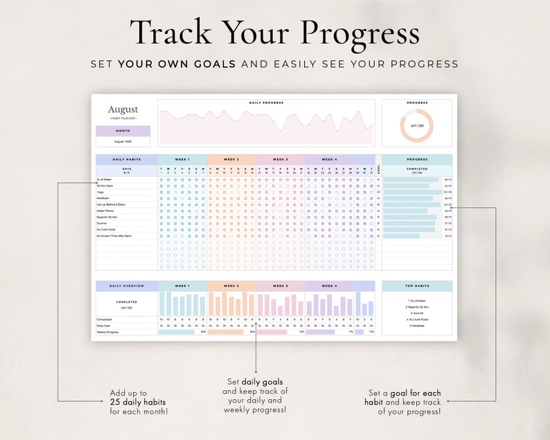 May include: A printable habit tracker for the month of August. The tracker has a light blue, pink, and peach color scheme. It includes a daily habit log, a daily overview, and a progress chart. The text on the tracker says "Track Your Progress" and "Set Your Own Goals and Easily See Your Progress".