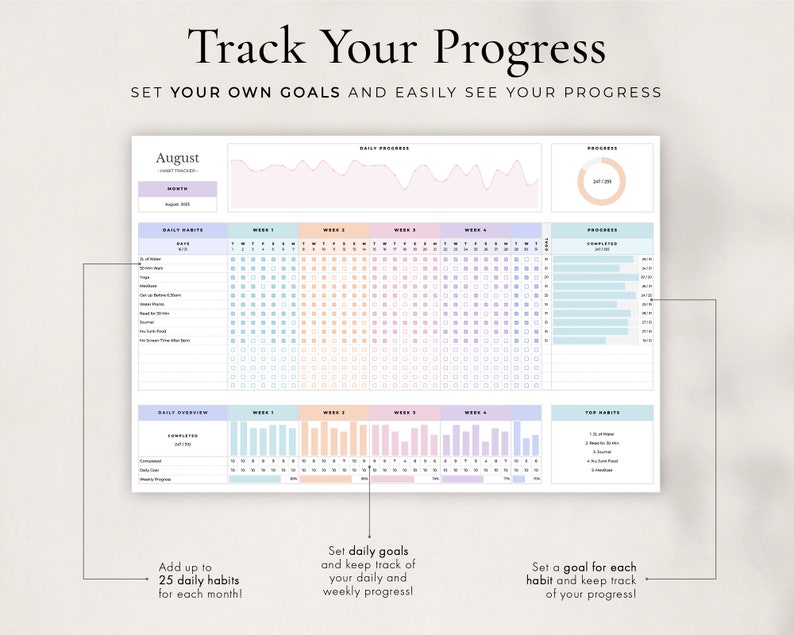 Arkusz kalkulacyjny śledzenia nawyków dla Arkuszy Google, Planer codziennych nawyków, Nawyki tygodniowe, Panel planowania celów, Szablon cyfrowej codziennej listy rzeczy do zrobienia zdjęcie 4