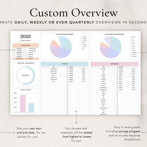 May include: A printable budget planner template for 2023 with sections for income, expenses, savings progress, and cash flow. The template includes pie charts and graphs to visualise financial data. The text "Create daily, weekly or even quarterly overviews in seconds!" is at the top of the page.