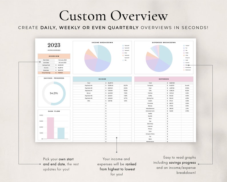 May include: A printable budget planner template for 2023 with sections for income, expenses, savings progress, and cash flow. The template includes pie charts and graphs to visualise financial data. The text "Create daily, weekly or even quarterly overviews in seconds!" is at the top of the page.
