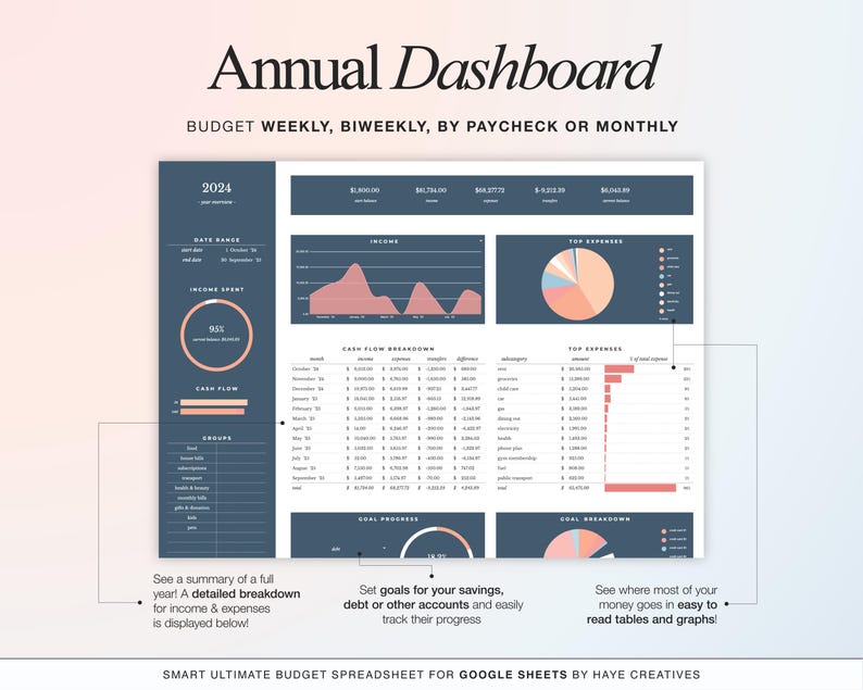 annual dashboard tab of the annual smart budget spreadsheet for google sheets. view a year overview of your income and expenses and set goals for, for example, savings accounts. this page includes both easy to read tables and graphs.