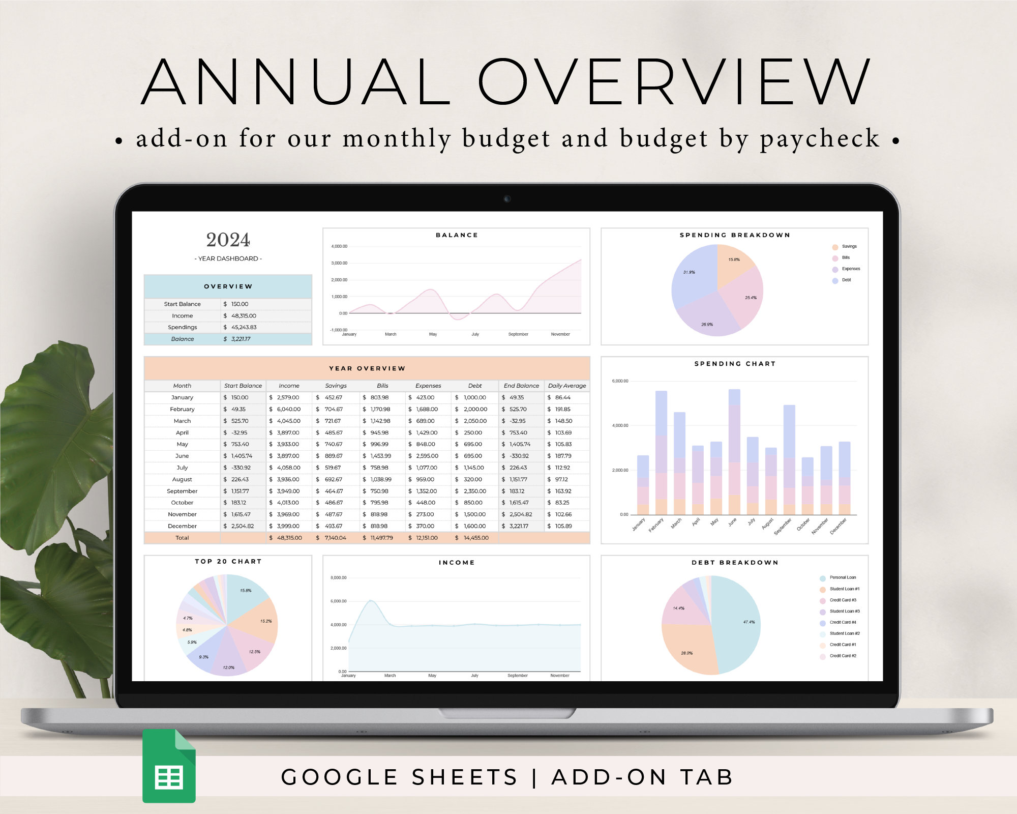 ADD-ON: Annual Budget Overview Add-on for Our Monthly Budget and Budget ...