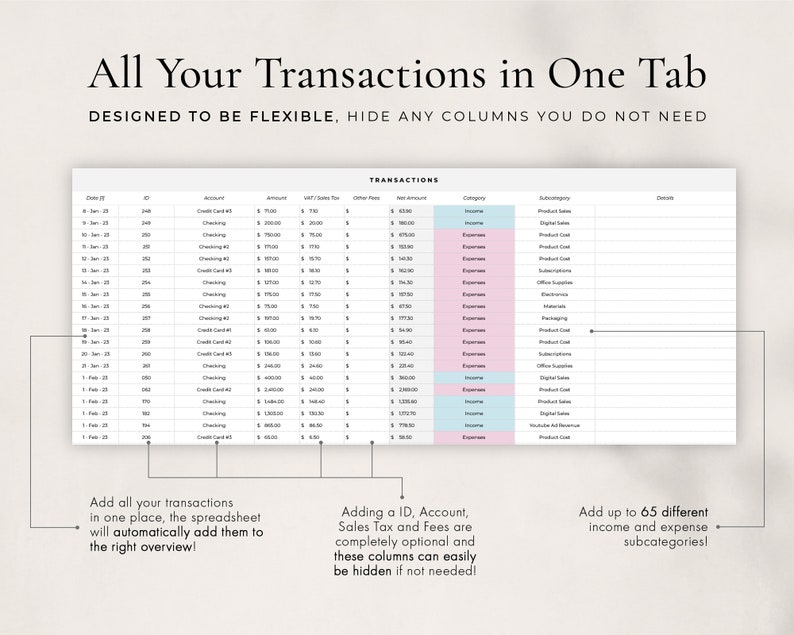 Op de afbeelding: Een spreadsheet-sjabloon dat is ontworpen om inkomsten en uitgaven bij te houden. De sjabloon bevat kolommen voor datum, rekening, bedrag, BTW/omzetbelasting, andere kosten, nettobedrag, categorie, subcategorie en details. De sjabloon is flexibel ontworpen, zodat gebruikers alle kolommen kunnen verbergen die ze niet nodig hebben. De tekst "All Your Transactions in One Tab" staat bovenaan de sjabloon. De tekst "Designed to be flexible, hide any columns you do not need" staat onder de titel. De tekst "Add all your transactions in one place, the spreadsheet will automatically add them to the right overview!" staat in de linkerbenedenhoek. De tekst "Adding a ID, Account, Sales Tax and Fees are completely optional and these columns can easily be hidden if not needed!" staat in het midden onderaan. De tekst "Add up to 65 different income and expense subcategories!" staat in de rechterbenedenhoek.