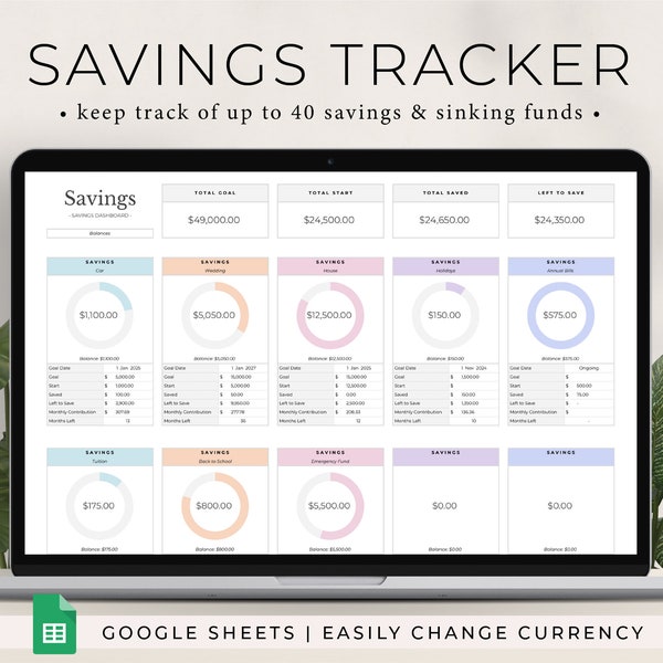 Sinking Funds Tracker Spreadsheet for Google Sheets, Savings Tracker Dashboard, Finance Planner, Sinking Funds Worksheet, Personal Finance