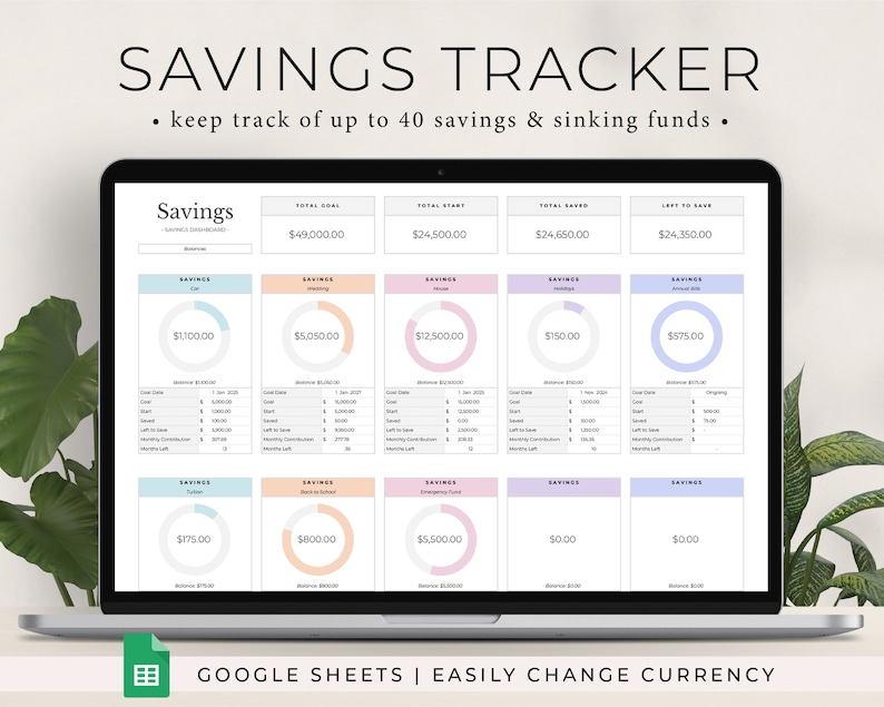 May include: A laptop screen displaying a Google Sheets spreadsheet titled "Savings Tracker". The spreadsheet is designed to track up to 40 savings goals and sinking funds. The spreadsheet includes columns for total goal, total start, total saved, and left to save. The spreadsheet also includes a visual representation of each savings goal in the form of a pie chart.