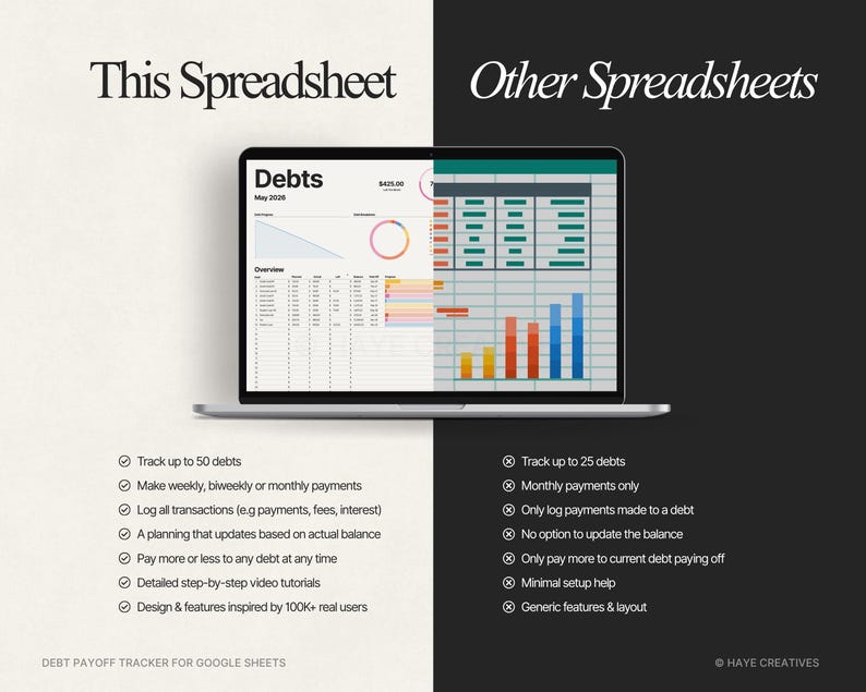 Puede incluir: Un ordenador port&aacute;til muestra una hoja de c&aacute;lculo titulada "Deudas" con datos financieros y gr&aacute;ficos. El texto "This Spreadsheet" est&aacute; encima del port&aacute;til sobre un fondo blanco, mientras que "Other Spreadsheets" est&aacute; sobre un fondo negro. La imagen destaca las caracter&iacute;sticas de una herramienta de pago de deudas.