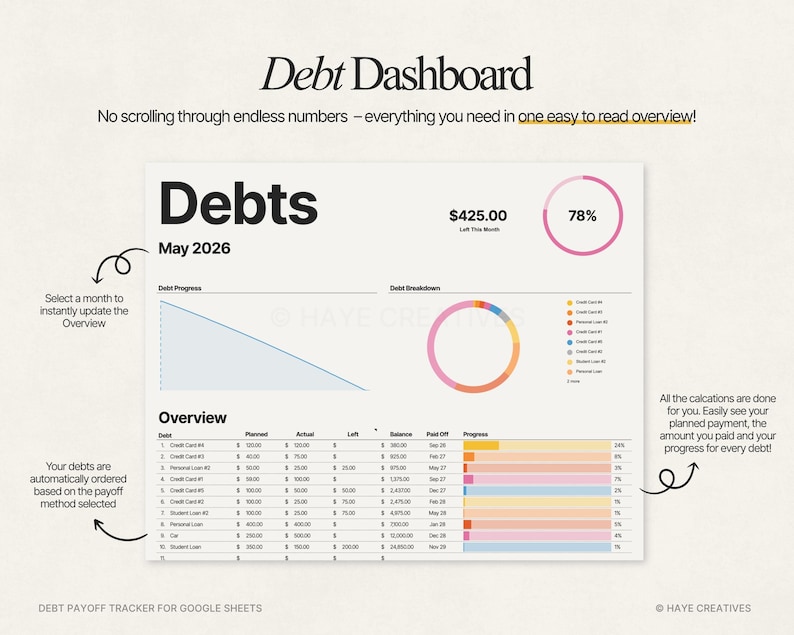 Puede incluir: Un panel de control de deuda digital con el t&iacute;tulo "Debt Dashboard" y la palabra "Debts" en negrita. El panel incluye gr&aacute;ficos, gr&aacute;ficas y una tabla de resumen de la deuda. El texto en el panel dice "&iexcl;todo lo que necesitas en una descripci&oacute;n general f&aacute;cil de leer!"