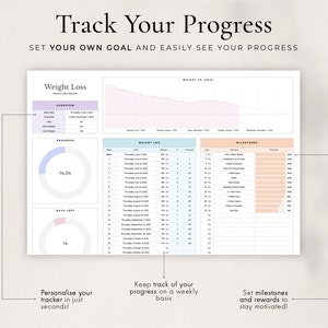 May include: A printable weight loss tracker with a progress chart, weight log, and milestones. The chart shows a line graph of weight loss over time, the log has columns for date, weight, and progress, and the milestones section has columns for goal, reward, and progress.