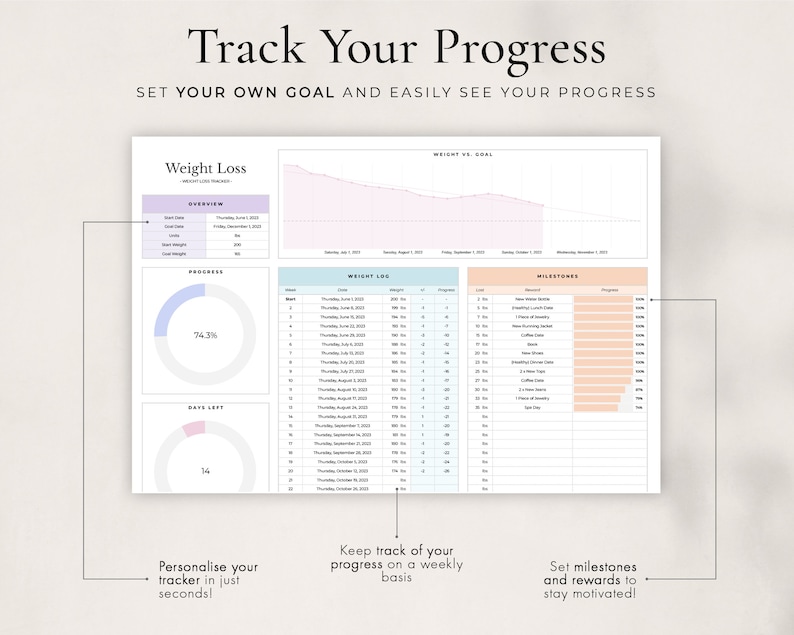 May include: A printable weight loss tracker with a progress chart, weight log, and milestones. The chart shows a line graph of weight loss over time, the log has columns for date, weight, and progress, and the milestones section has columns for goal, reward, and progress.