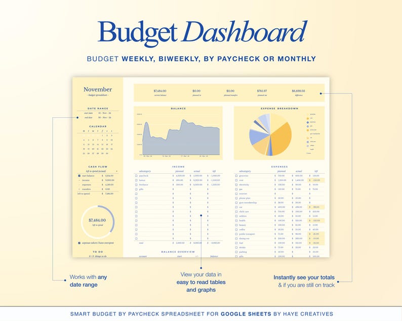 Może przedstawiać: Cyfrowy pulpit budżetowy z tytułem "Budget Dashboard" w czcionce skryptowej. Pulpit wyświetla dane finansowe, w tym dochody, wydatki i saldo, z wykresami i tabelami. Wyświetlany jest r&oacute;wnież tekst "Budget Weekly, Biweekly, By Paycheck or Monthly".