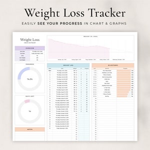 May include: A weight loss tracker printable with a chart, graph, and progress circles. The chart shows weight vs. goal, the graph shows weight loss, and the circles show progress and days left. The printable also includes a weight log and milestones.
