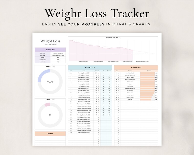 May include: A weight loss tracker printable with a chart, graph, and progress circles. The chart shows weight vs. goal, the graph shows weight loss, and the circles show progress and days left. The printable also includes a weight log and milestones.