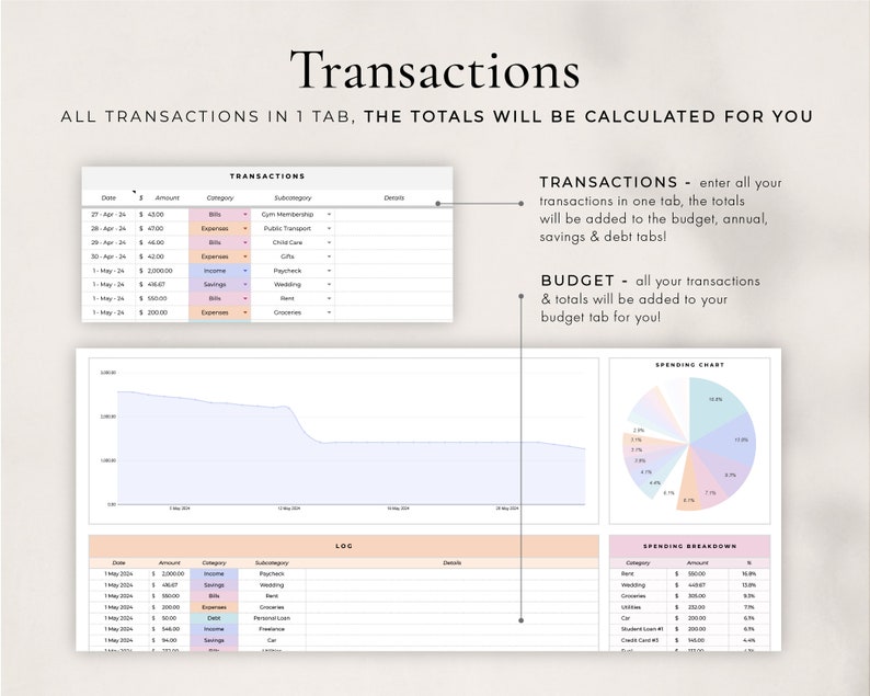 May include: A printable budget planner with a pink, blue, and peach color scheme. The planner includes a transactions log, a spending chart, and a spending breakdown. The text on the page reads "Transactions - enter all your transactions in one tab, the totals will be added to the budget, annual, savings & debt tabs!" and "Budget - all your transactions & totals will be added to your budget tab for you!"