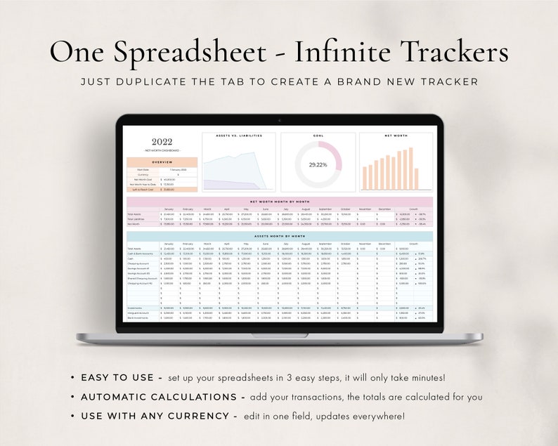 May include: A laptop screen displaying a spreadsheet with charts and graphs. The spreadsheet is titled "2022" and includes columns for assets, liabilities, net worth, and net worth by month. The charts show the growth of assets and net worth over time. The text on the screen reads "One Spreadsheet - Infinite Trackers" and "Just duplicate the tab to create a brand new tracker". Below the laptop screen, there are three bullet points describing the features of the spreadsheet: "Easy to use", "Automatic calculations", and "Use with any currency".