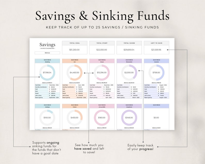 May include: A printable savings and sinking fund tracker with a light blue, pink, and purple color scheme. The tracker includes sections for total goal, total start, total saved, and left to save. Each section has a circle graph and a table with details about the savings goal.