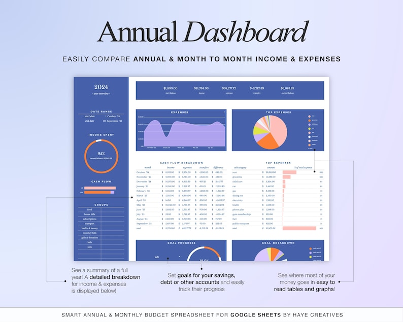The annual dashboard tab of the annual & monthly budget spreadsheet for google sheets. View a year overview of your income and expenses and set financial goals for, for example, savings and sinking funds. Includes graphs and tables showing the total income and expenses for the year as well as month by month breakdowns of the income and expenses.