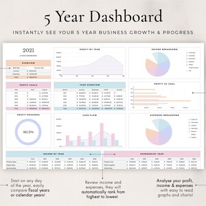 Op de afbeelding: Een 5-jarig business dashboard met grafieken en diagrammen die winst, inkomsten en uitgaven tonen. Het dashboard bevat een cirkel voor winstvoortgang die 182,37% voortgang laat zien, een staafdiagram voor winst versus doel en een staafdiagram voor kasstroom.