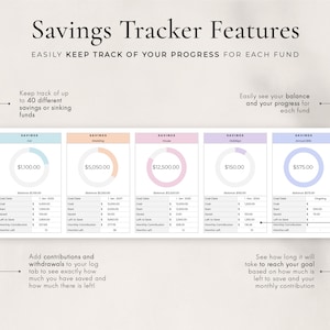 May include: A savings tracker template with five sections for different savings goals. Each section includes a circle graph, a table with columns for goal date, goal amount, amount saved, amount left to save, monthly contribution, and months left. The sections are labelled "Car", "Wedding", "House", "Holidays", and "Annual Bills".