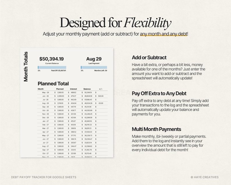 Puede incluir: Un rastreador digital de pago de deudas para Google Sheets. El dise&ntilde;o incluye un resumen financiero con el saldo actual, la fecha del &uacute;ltimo pago y un desglose total planificado. El texto dice "Designed for Flexibility".