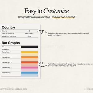Puede incluir: Un gr&aacute;fico digital con el texto "Easy to Customize" y una secci&oacute;n etiquetada como "Country" con campos de moneda y fecha. Debajo est&aacute;n los "Bar Graphs" con opciones de color. El texto "Debt Payoff Tracker for Google Sheets" est&aacute; en la parte inferior.