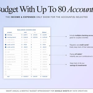 With the annual and monthly budget you can budget with up to 80 accounts. On the budget template tab you can select any account, the income and expenses totals only show for the accounts selected. Include multiple checking accounts, great for families and couples and if you regular use credit cards you can easily keep track of their balances! Track debts, savings, sinking funds & investments!