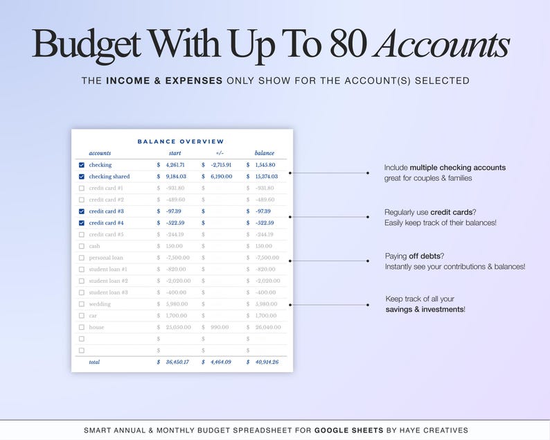 With the annual and monthly budget you can budget with up to 80 accounts. On the budget template tab you can select any account, the income and expenses totals only show for the accounts selected. Include multiple checking accounts, great for families and couples and if you regular use credit cards you can easily keep track of their balances! Track debts, savings, sinking funds & investments!