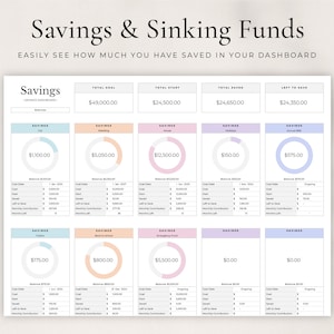 May include: A savings and sinking fund dashboard with a total goal of &pound;49,000.00, a total start of &pound;24,500.00, a total saved of &pound;24,650.00, and a left to save of &pound;24,350.00. The dashboard is divided into sections for different savings goals, including car, wedding, house, holidays, annual bills, tuition, back to school, and emergency fund. Each section includes a circle graph showing the progress towards the savings goal, as well as a table with details about the goal, start date, saved amount, left to save, and monthly contribution.