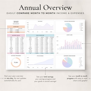 May include: A colourful chart displaying an annual overview of income and expenses. The chart features a year dashboard, savings goals, savings progress, YTD savings, income breakdown, cash flow, and expenses breakdown. The chart is designed to help users monitor their finances and make informed decisions about their spending.