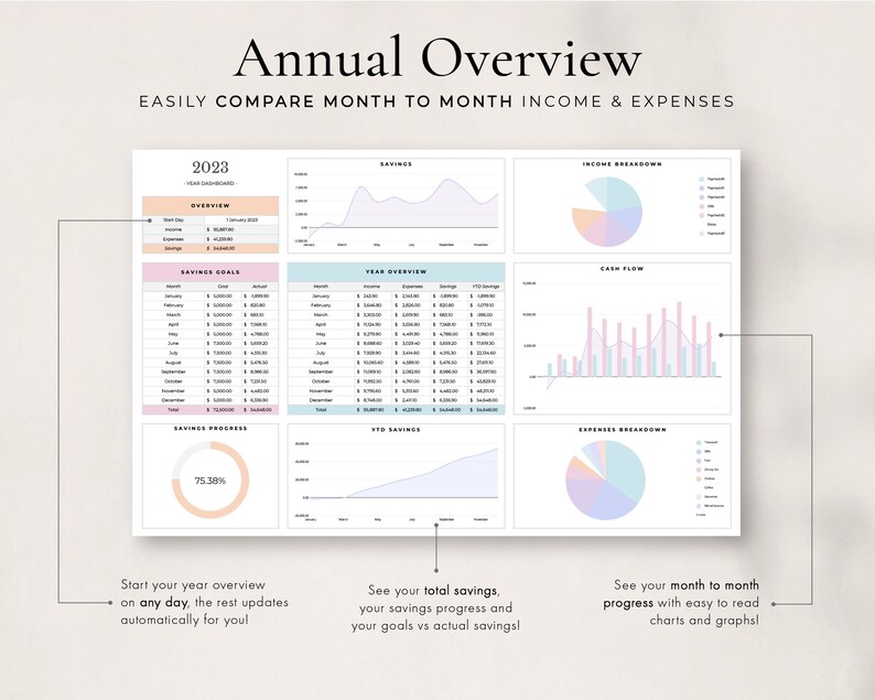 May include: A colourful chart displaying an annual overview of income and expenses. The chart features a year dashboard, savings goals, savings progress, YTD savings, income breakdown, cash flow, and expenses breakdown. The chart is designed to help users monitor their finances and make informed decisions about their spending.