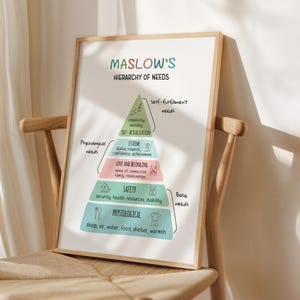 Maslow's Hierarchy of Needs, Therapy Office Decor, School Psychologist, Growth Mindset, Personal Growth, Mental health, Psychology