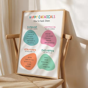 Póster de sustancias químicas de la felicidad, decoración de consultorios terapéuticos, sustancias químicas de la felicidad, hackeo de sustancias químicas, salud mental, hackeo de hormonas de la felicidad, psicología