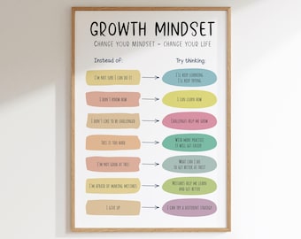 Growth Mindset Poster, Fixed vs. Growth Mindset, Mental Health Wall Art, Change Your Mindset Print, Positive Mental Thoughts