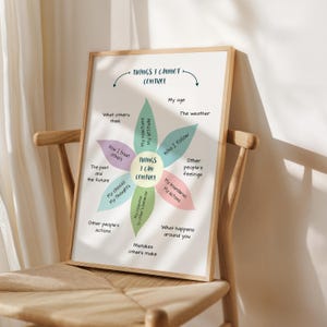 Things I Can Control CBT Digital Print, Cognitive Behavioral Therapy Wall Art, Mental Health, Therapy Office Tools, Counselor Office Decor