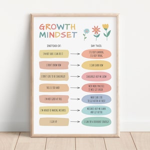 Stampa mentalità di crescita, Crescita vs Poster fisso, Cambia la tua mentalità, Salute mentale, Pensiero positivo, Consulente scolastico