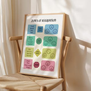 Zones of Regulation Poster, Feelings Chart, Mental Health Printable Wall Art, School Counselor Tools, CBT Digital Print