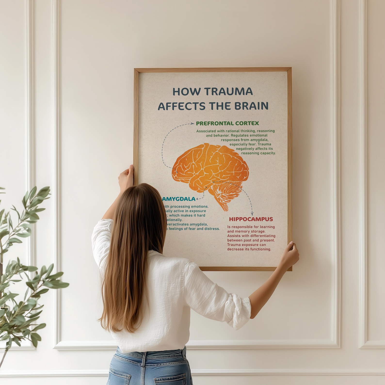 How Trauma Affects the Brain, Trauma Brain Poster, Mental Health Wall ...
