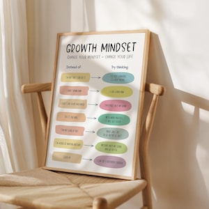 Growth Mindset Poster, Fixed vs. Growth Mindset, Mental Health Wall Art, Change Your Mindset Print, Positive Mental Thoughts