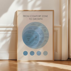 From Comfort to Growth Poster, Growth Mindset Art Print, Mental Health, Therapy Office Decor, Psychology Wall Art image 5