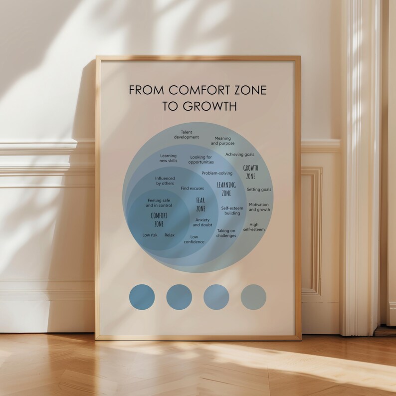 From Comfort to Growth Poster, Growth Mindset Art Print, Mental Health, Therapy Office Decor, Psychology Wall Art image 5