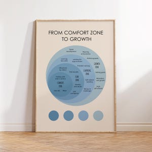 Von Komfort zu Wachstum Poster, Dieses Poster, Dieses Poster wird direkt zu Dir nach Hause gedruckt