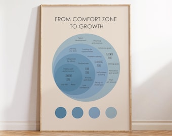 From Comfort to Growth Poster, Growth Mindset Art Print, Mental Health, Therapy Office Decor, Psychology Wall Art