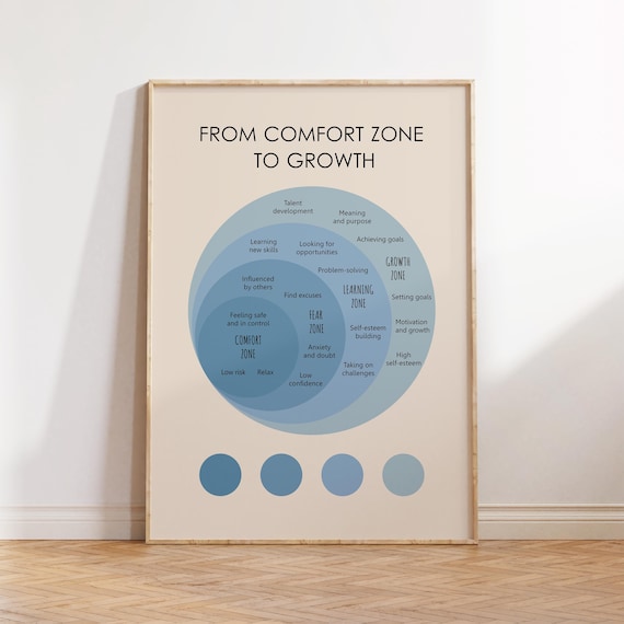 From Comfort to Growth Poster, Growth Mindset Art Print, Mental Health, Therapy Office Decor, Psychology Wall Art