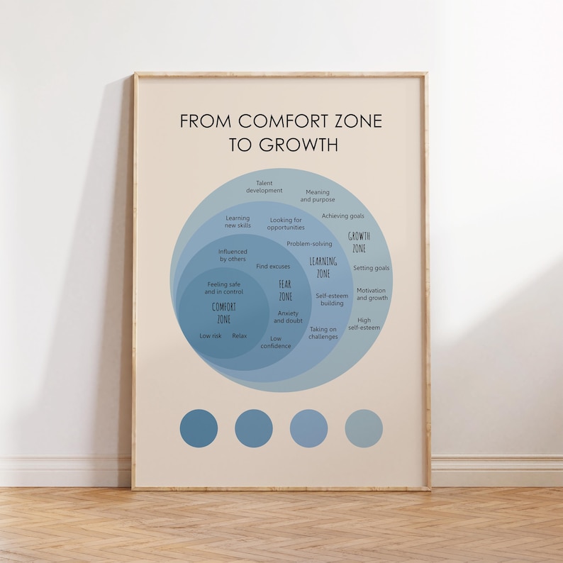 From Comfort to Growth Poster, Growth Mindset Art Print, Mental Health, Therapy Office Decor, Psychology Wall Art image 1