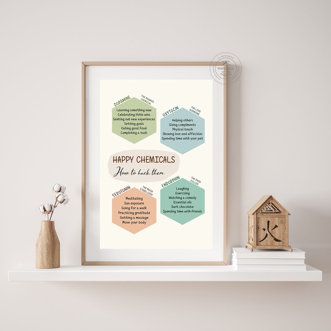 Happy Chemicals Poster Happiness Chemicals Hack Chemicals | Etsy