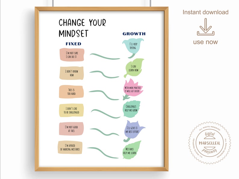 Growth Mindset Printable Wall Art Growth Vs Fixed Mindset - Etsy